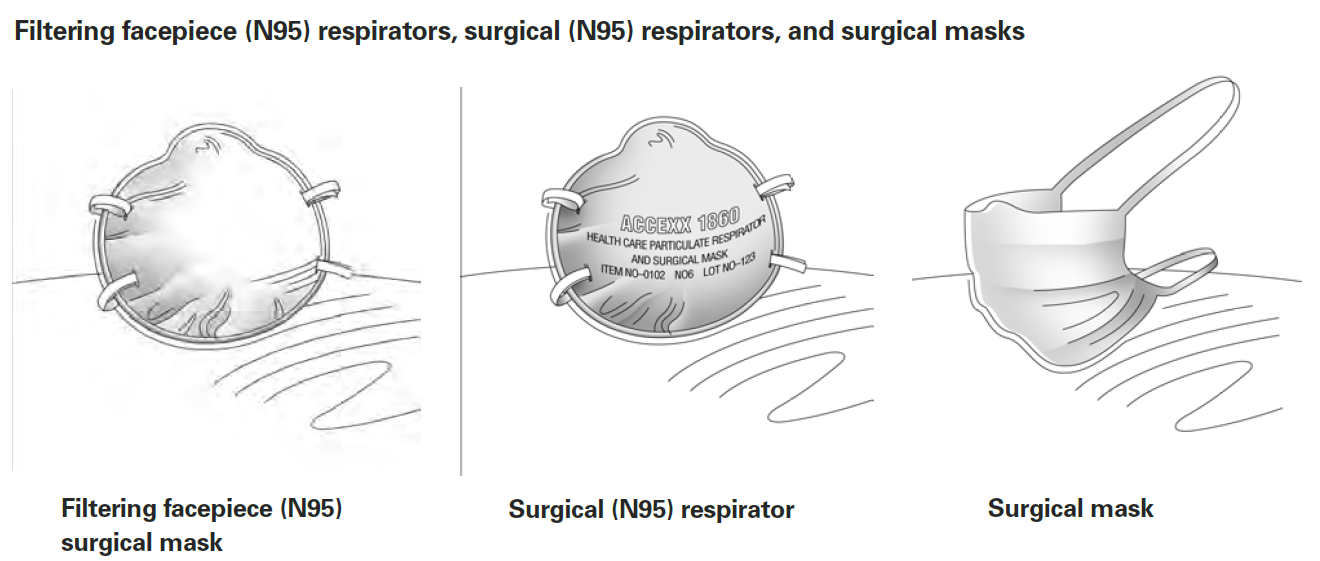 Advantages of a surgical mask over a regular N95