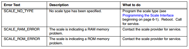 What do the Error Codes on the 2700 mean?