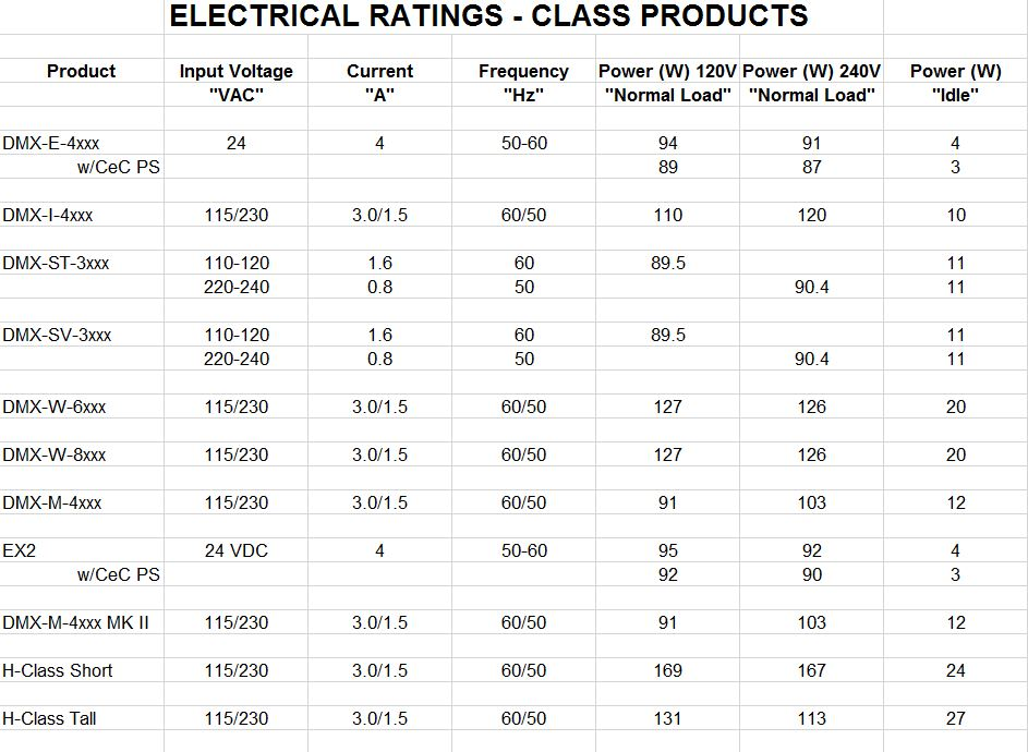 Electrical Ratings for Datamax-O'Neil Printers