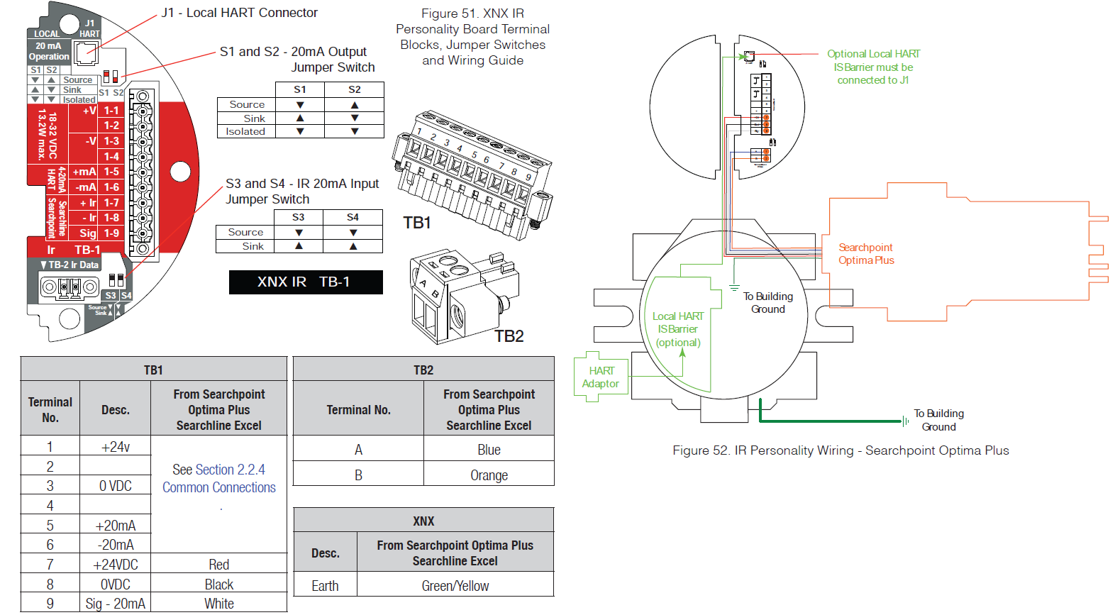 How to wire a Searchpoint Optima Plus to the XNX Transmitter?