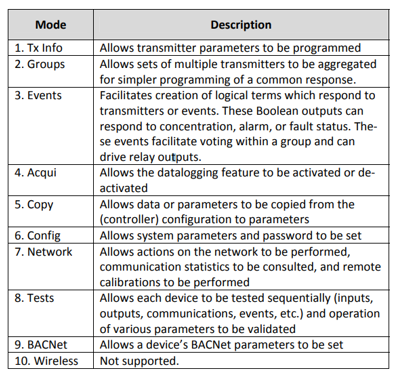 What are the different sections in the programming menu for a 301C?